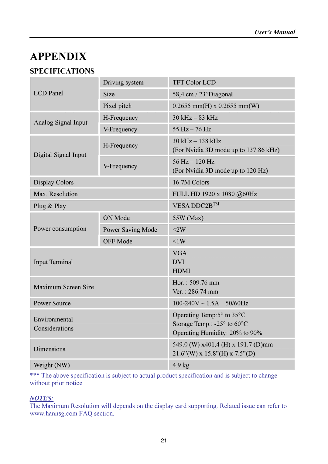 Hanns.G HS233, HSG 1155 manual Appendix, Specifications, Vesa DDC2BTM, Vga, DVI Hdmi 