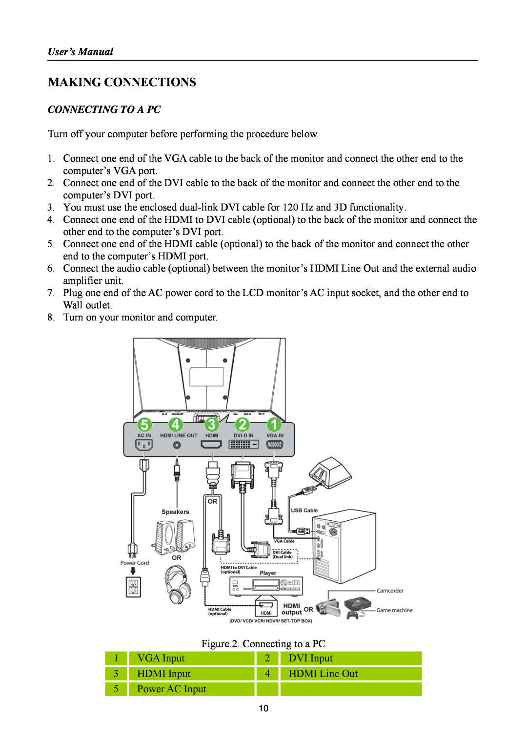 Hanns.G HSG 1155, HS233 manual Making Connections, User’s Manual, Connecting To A Pc 