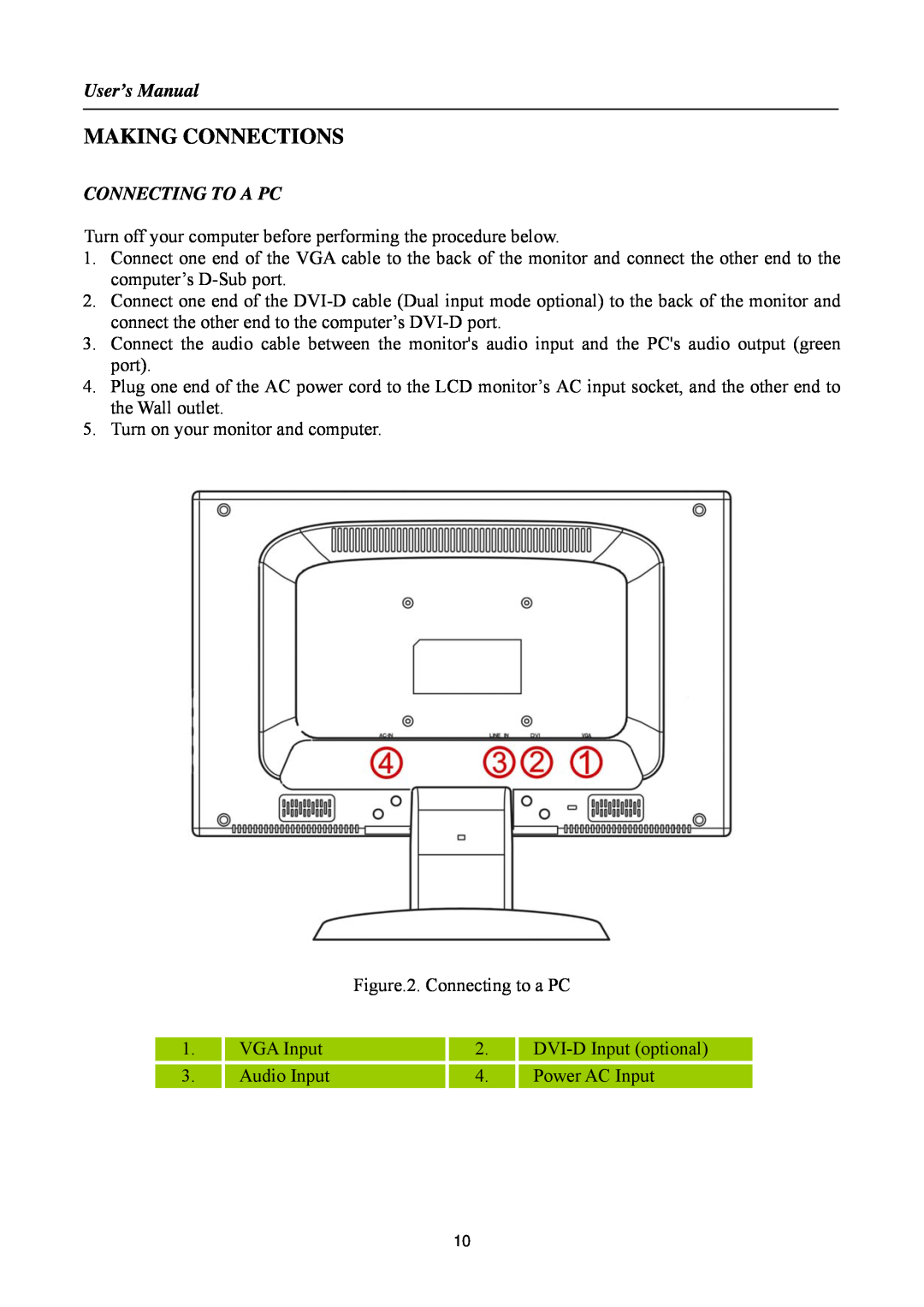 Hanns.G HSG1033 manual Making Connections, User’s Manual, Connecting To A Pc 