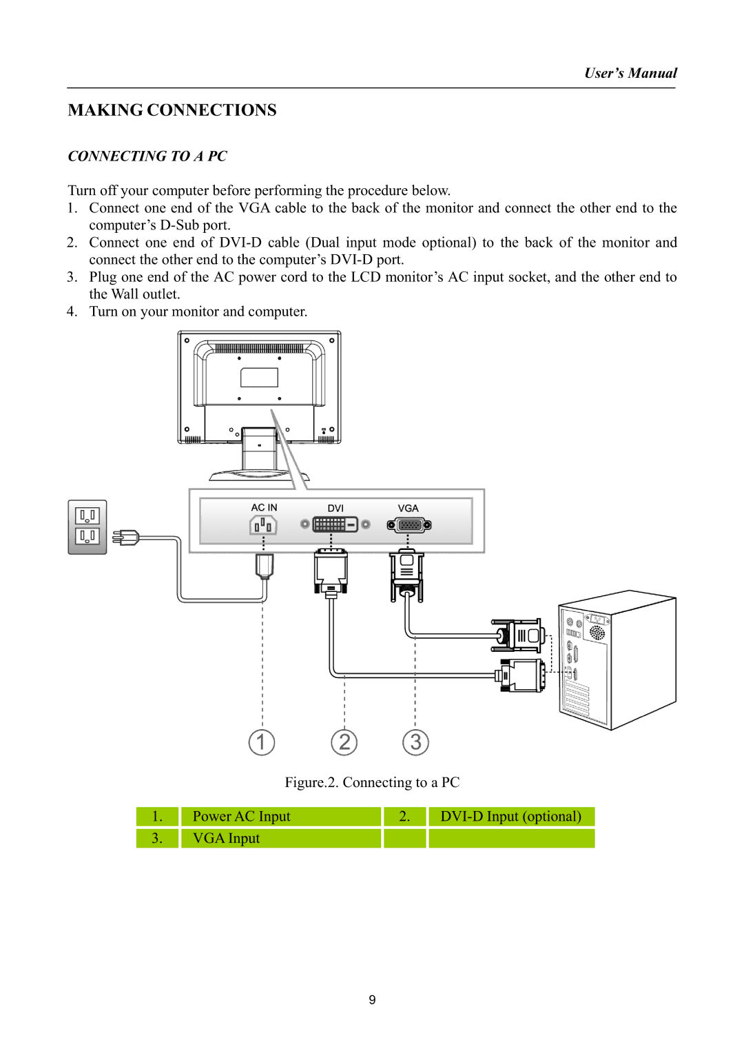 Hanns.G HW173, HSG1044 manual Making Connections, Connecting to a PC 