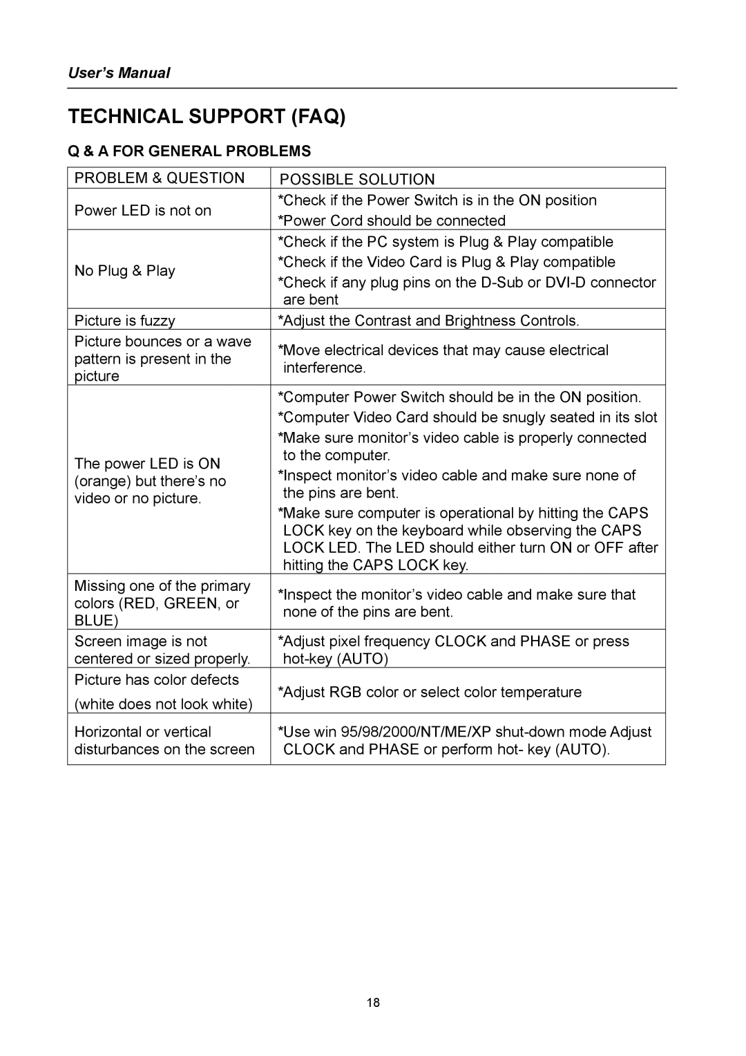 Hanns.G HW194 user manual Technical Support FAQ, For General Problems, Problem & Question Possible Solution, Blue 