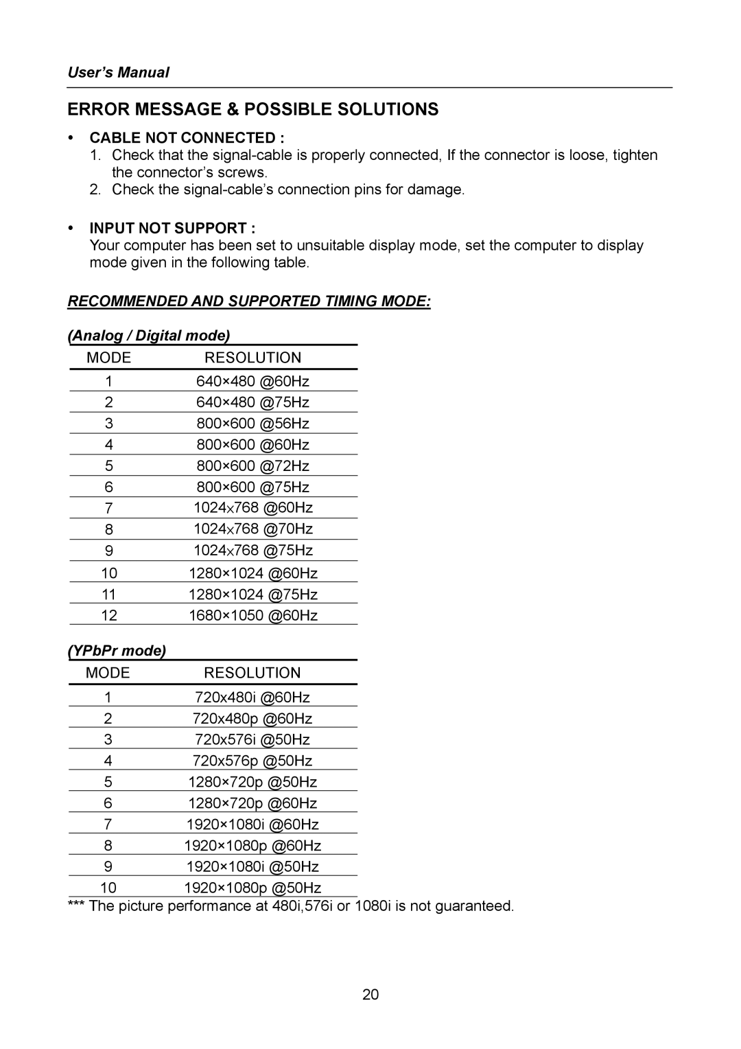 Hanns.G HW216 user manual Error Message & Possible Solutions, Recommended and Supported Timing Mode, Mode Resolution 