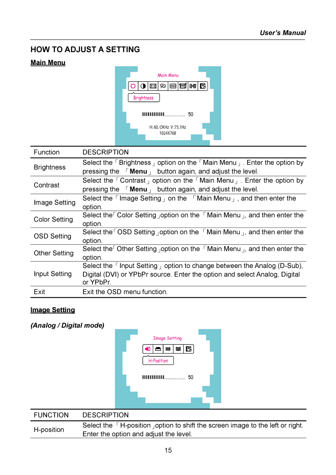 Hanns.G HW222, HW223 manual HOW to Adjust a Setting, Main Menu, Image Setting, Function Description 