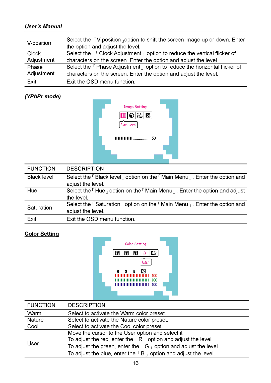 Hanns.G HW223, HW222 manual Color Setting, Function 