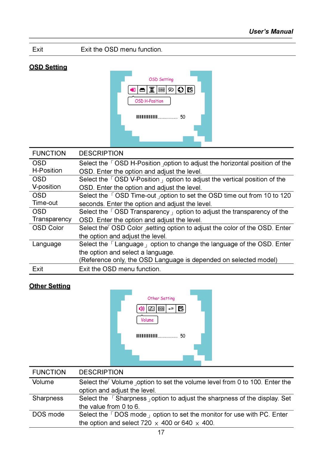 Hanns.G HW222, HW223 manual OSD Setting, Function Description OSD, Other Setting 