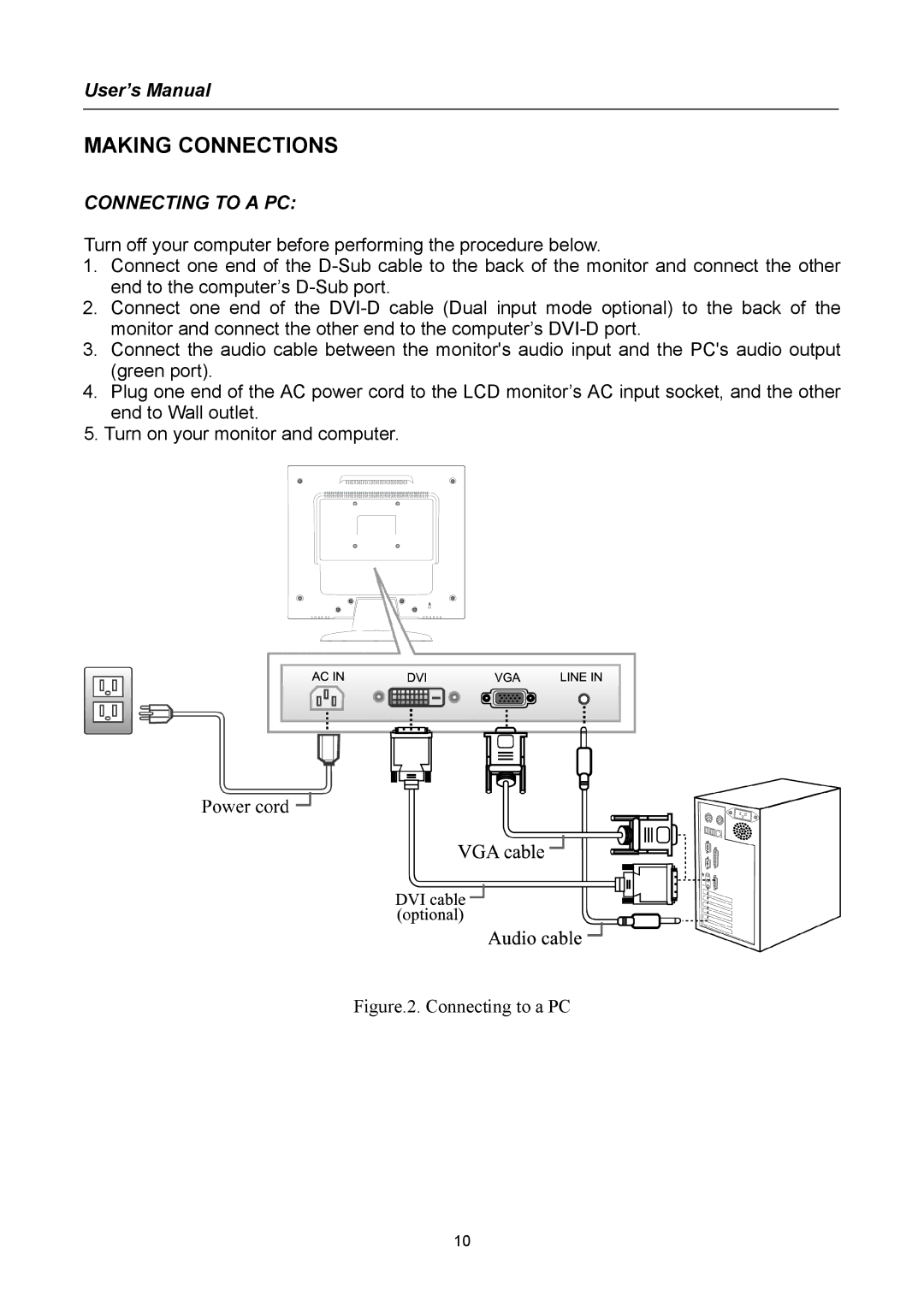 Hanns.G HX191 user manual Making Connections, Connecting to a PC 