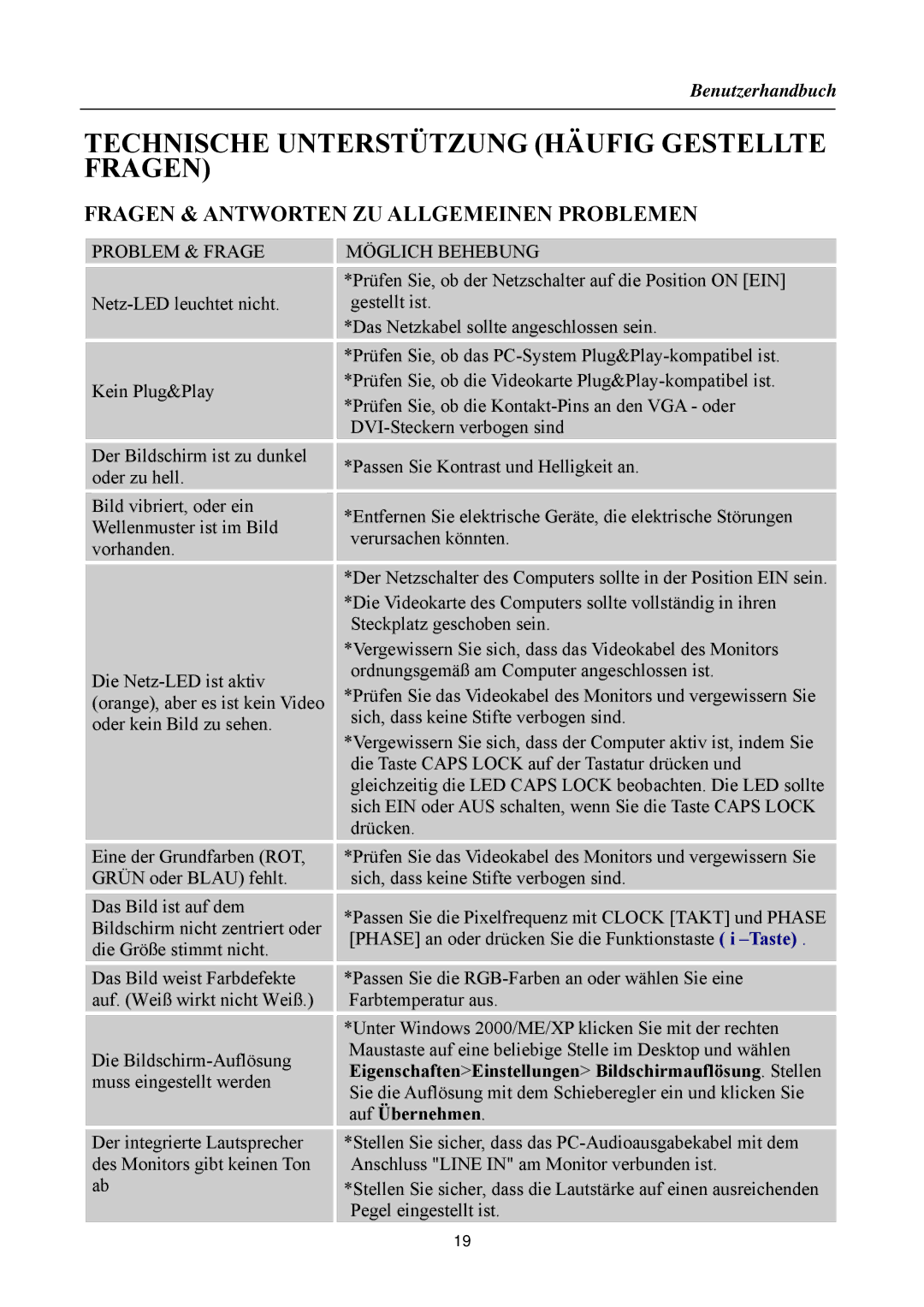 Hanns.G HZ231, HZ251, HZ194 Technische Unterstützung Häufig Gestellte Fragen, Fragen & Antworten ZU Allgemeinen Problemen 