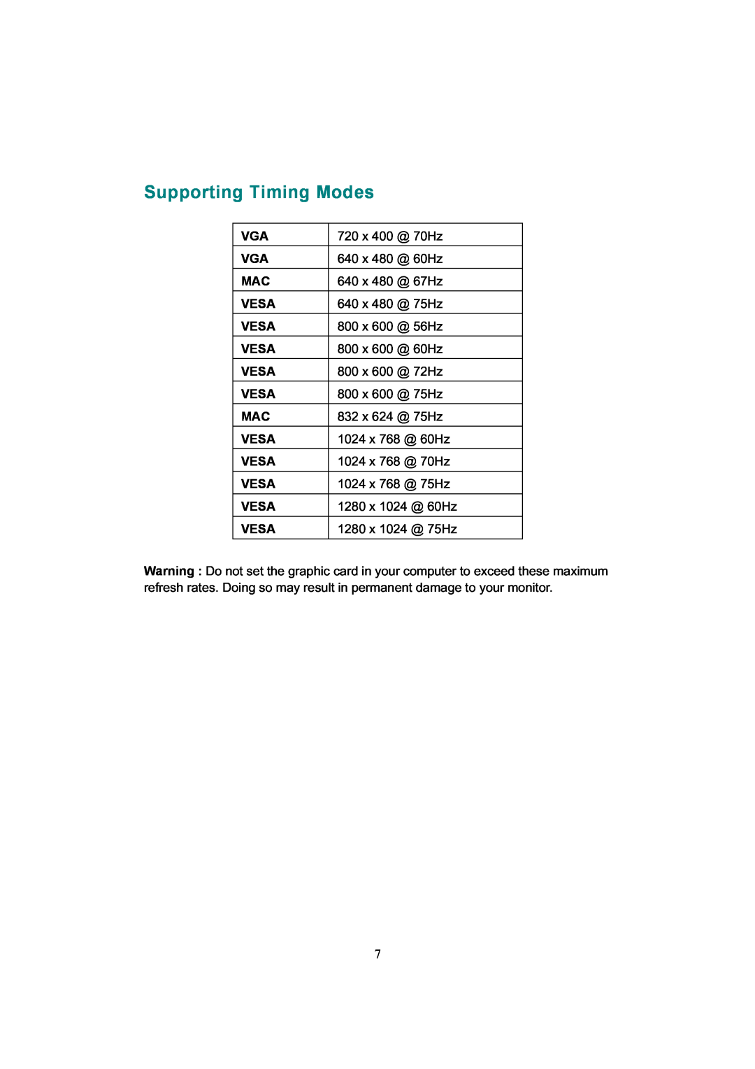 Hanns.G JC199APB manual Supporting Timing Modes 