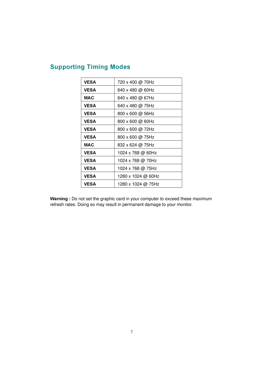 Hanns.G JG171A manual Supporting Timing Modes 