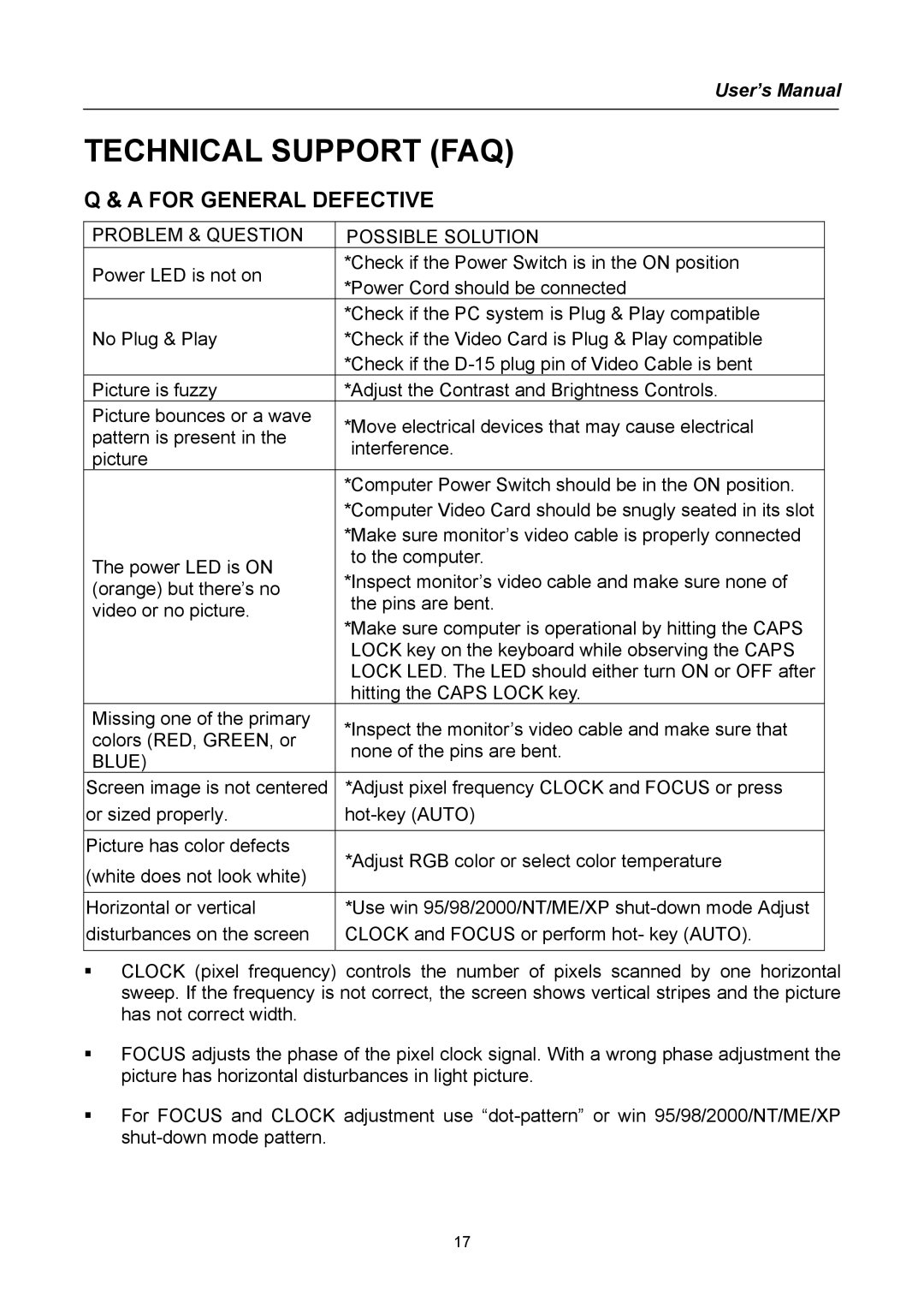 Hanns.G TFT LCD Monitor user manual Technical Support FAQ, For General Defective 