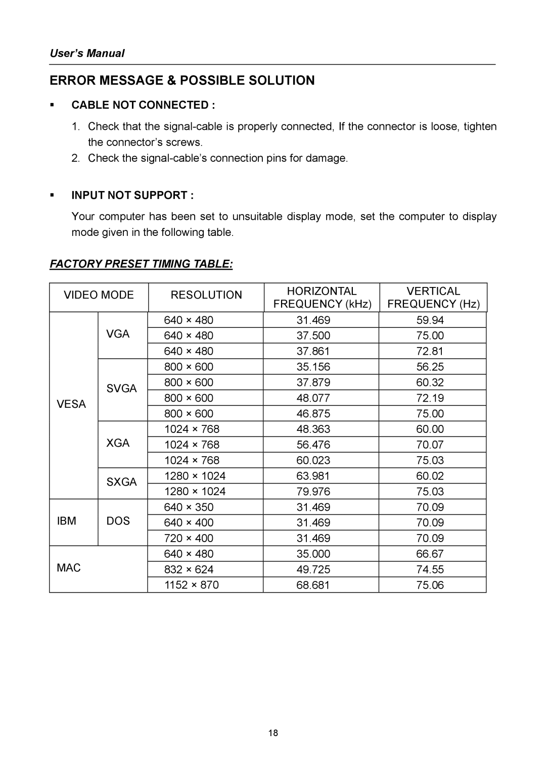 Hanns.G TFT LCD Monitor user manual Error Message & Possible Solution, ƒ Cable not Connected 