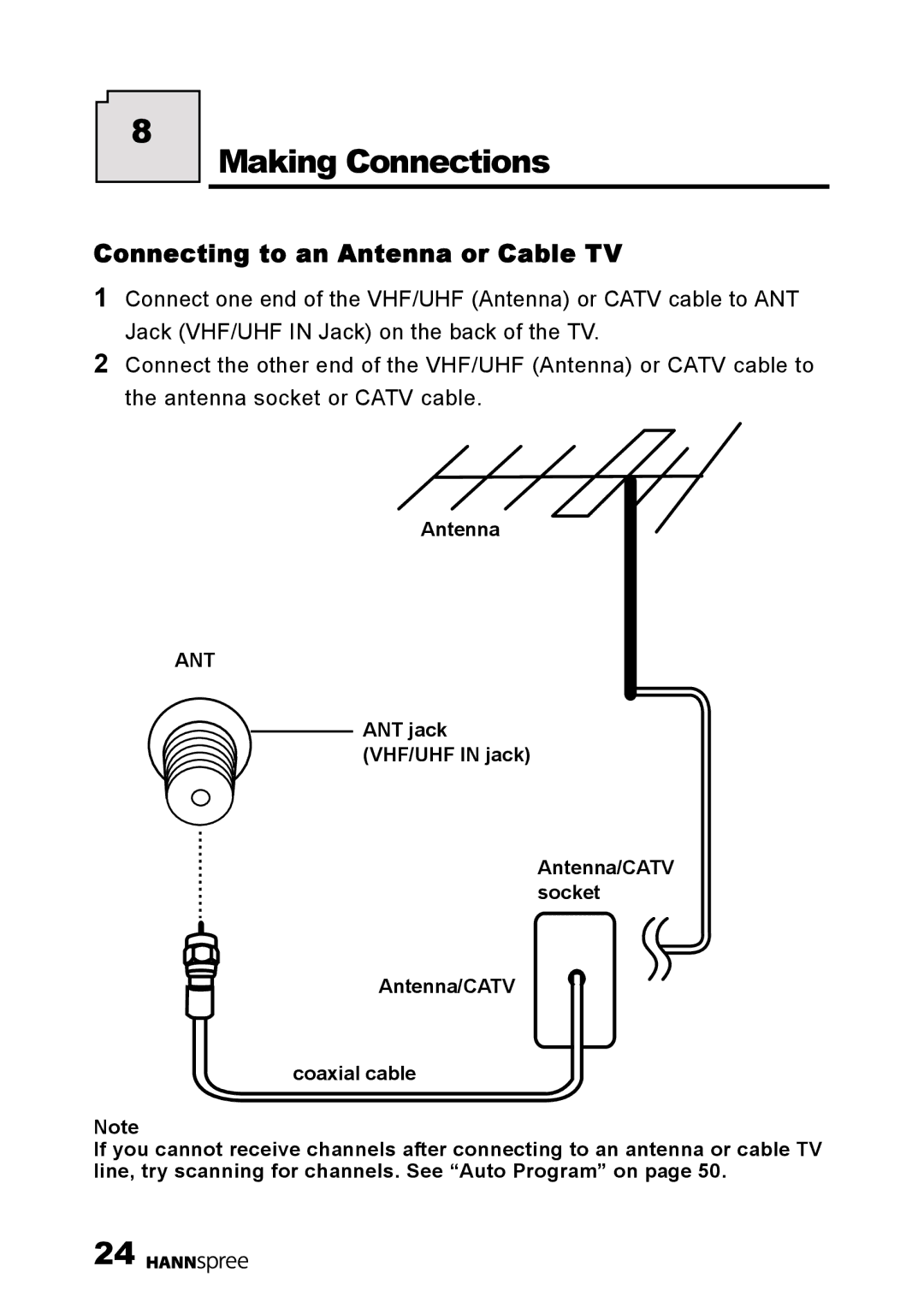 HANNspree 15 Liquid Crystal Display Television user manual Making Connections, Connecting to an Antenna or Cable TV 