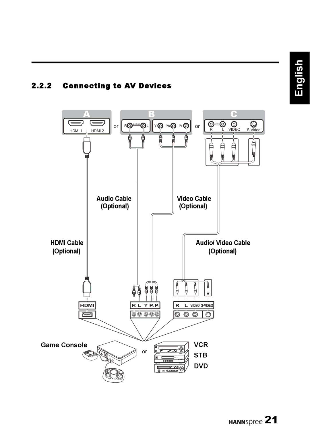 HANNspree 1506-060B000 manual Connecting to AV Devices 