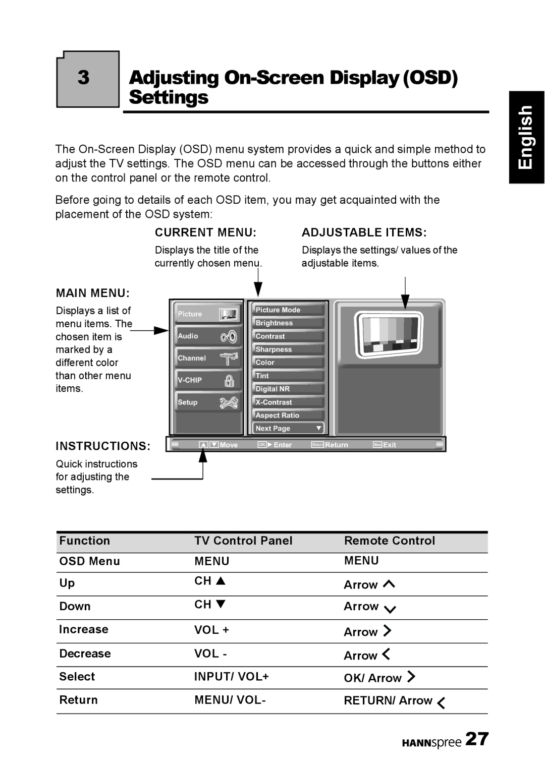 HANNspree 1506-060B000 manual Adjusting On-Screen Display OSD Settings, Main Menu 