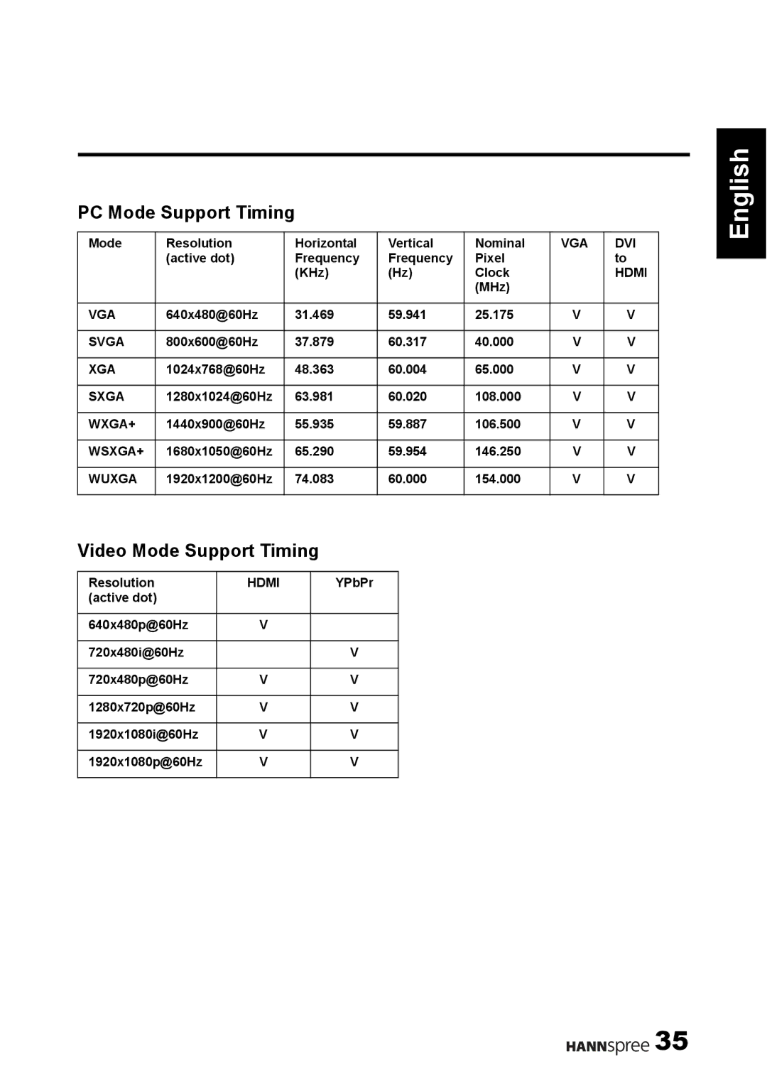 HANNspree 1506-060B000 manual PC Mode Support Timing, Video Mode Support Timing 