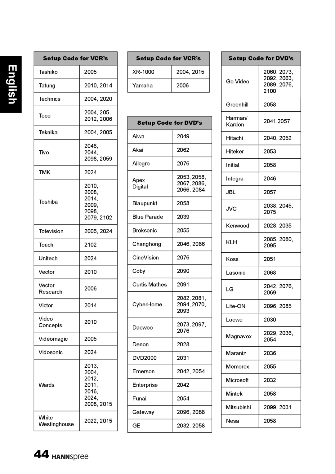 HANNspree 1506-060B000 manual Setup Code for DVD’s 