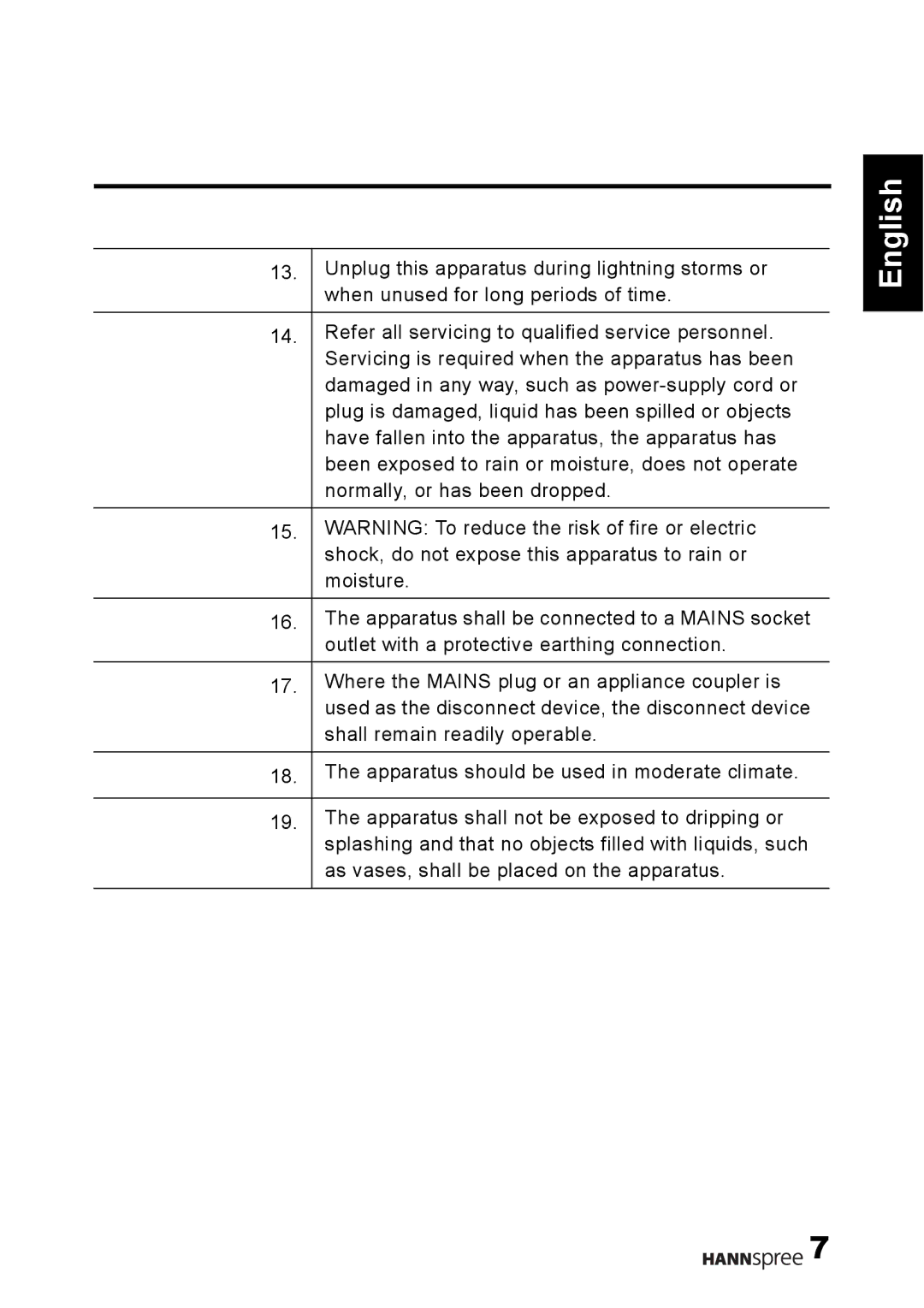 HANNspree 1506-060B000 manual English 