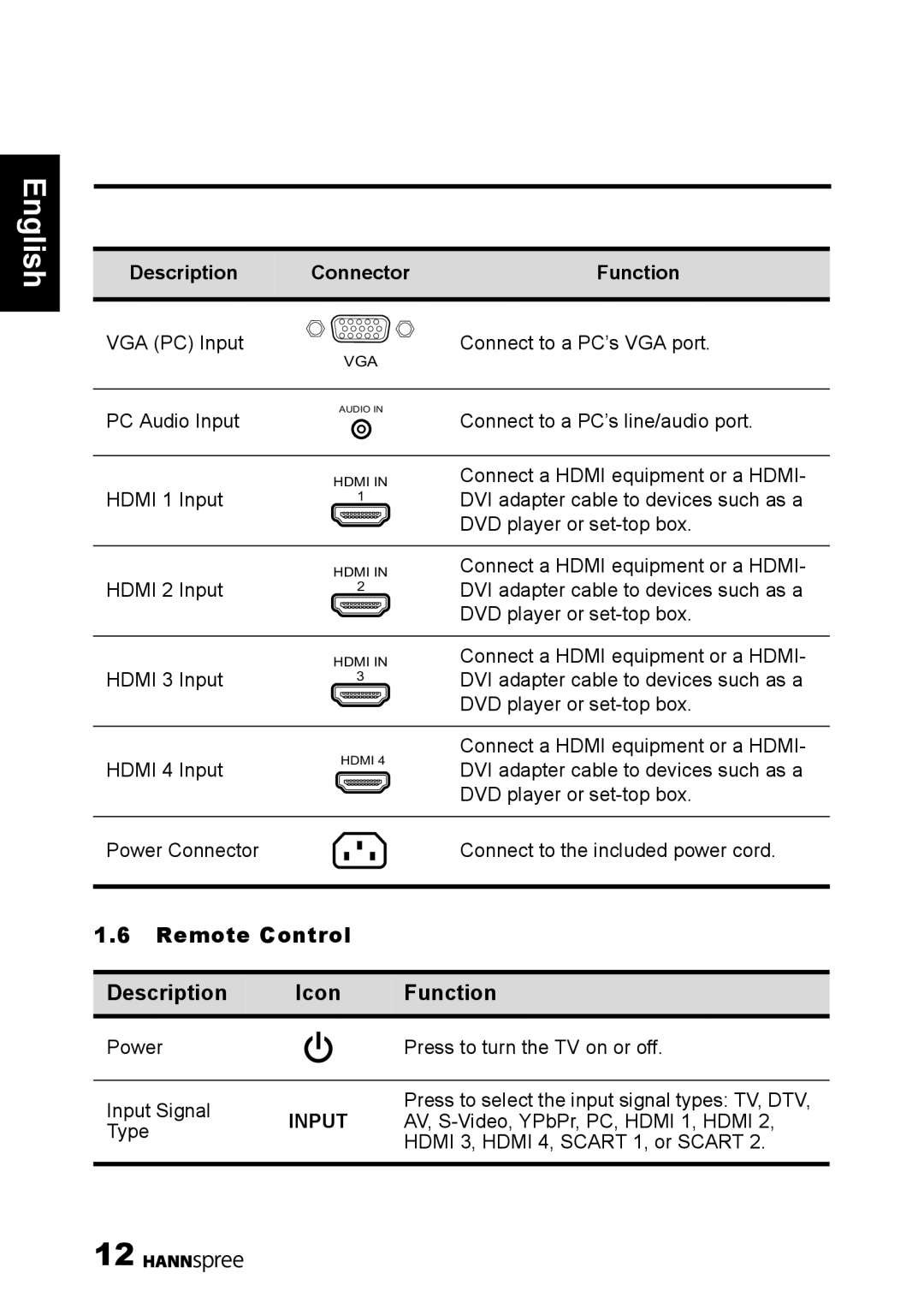 HANNspree 1506-0B86000 manual Remote Control Description Icon Function 