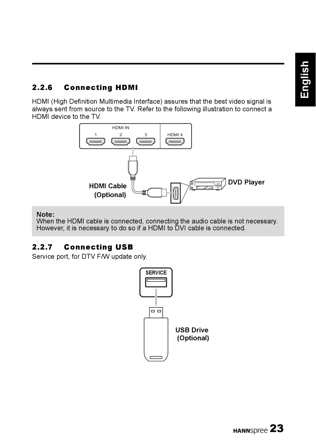 HANNspree 1506-0B86000 manual Connecting Hdmi, Connecting USB, Hdmi Cable DVD Player Optional, USB Drive Optional 