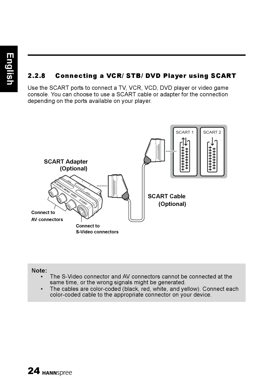 HANNspree 1506-0B86000 manual Connecting a VCR/ STB/ DVD Player using Scart, Scart Adapter Optional Scart Cable Optional 