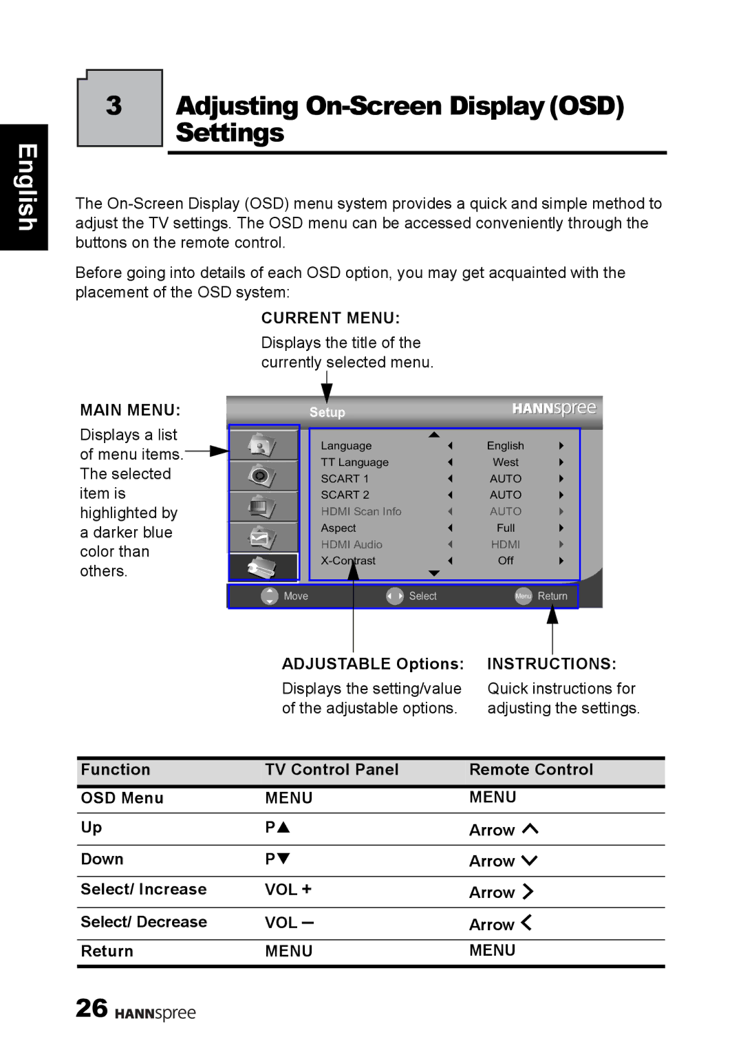 HANNspree 1506-0B86000 manual Adjusting On-Screen Display OSD Settings 