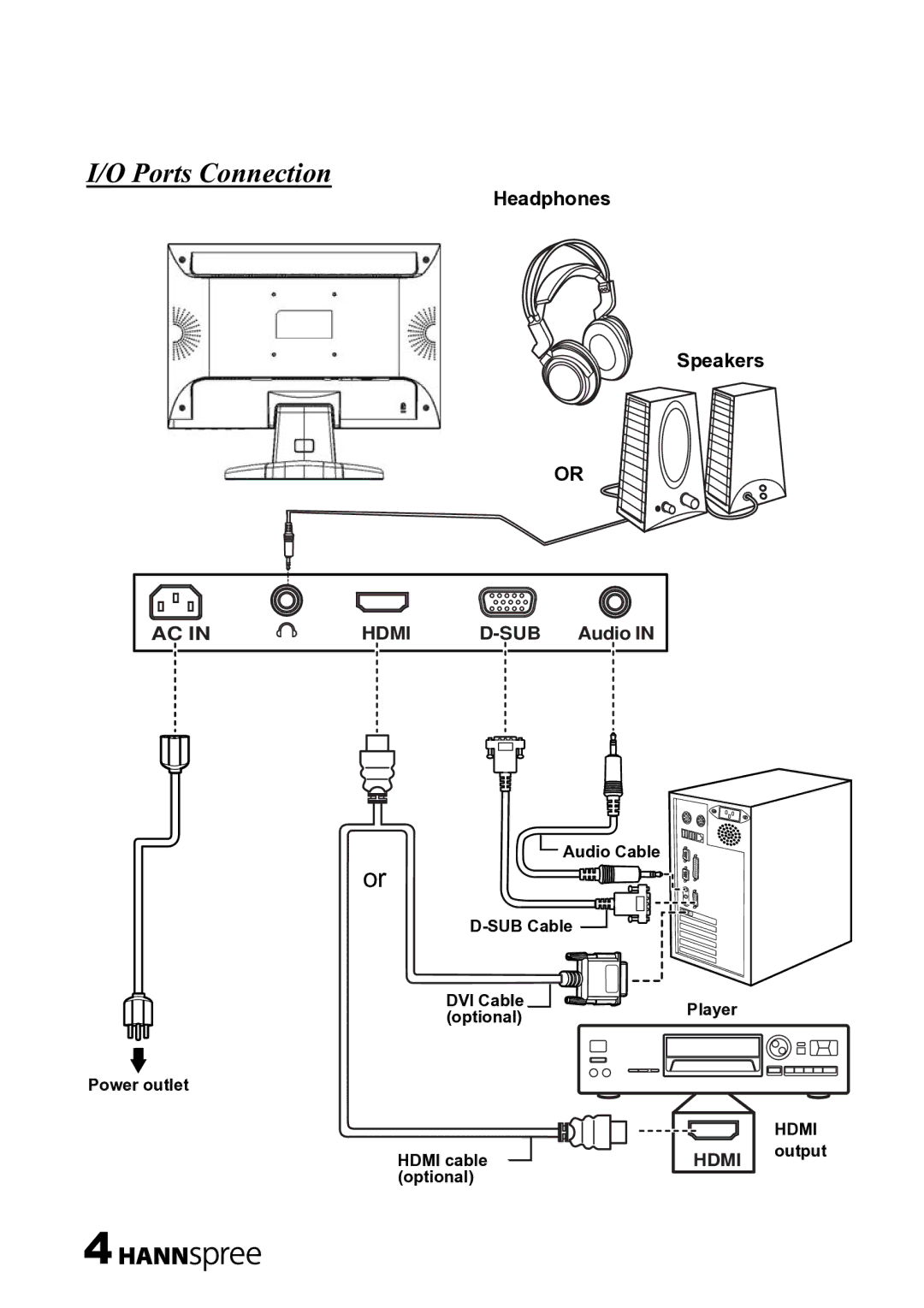 HANNspree 19/HF199H manual Ports Connection 