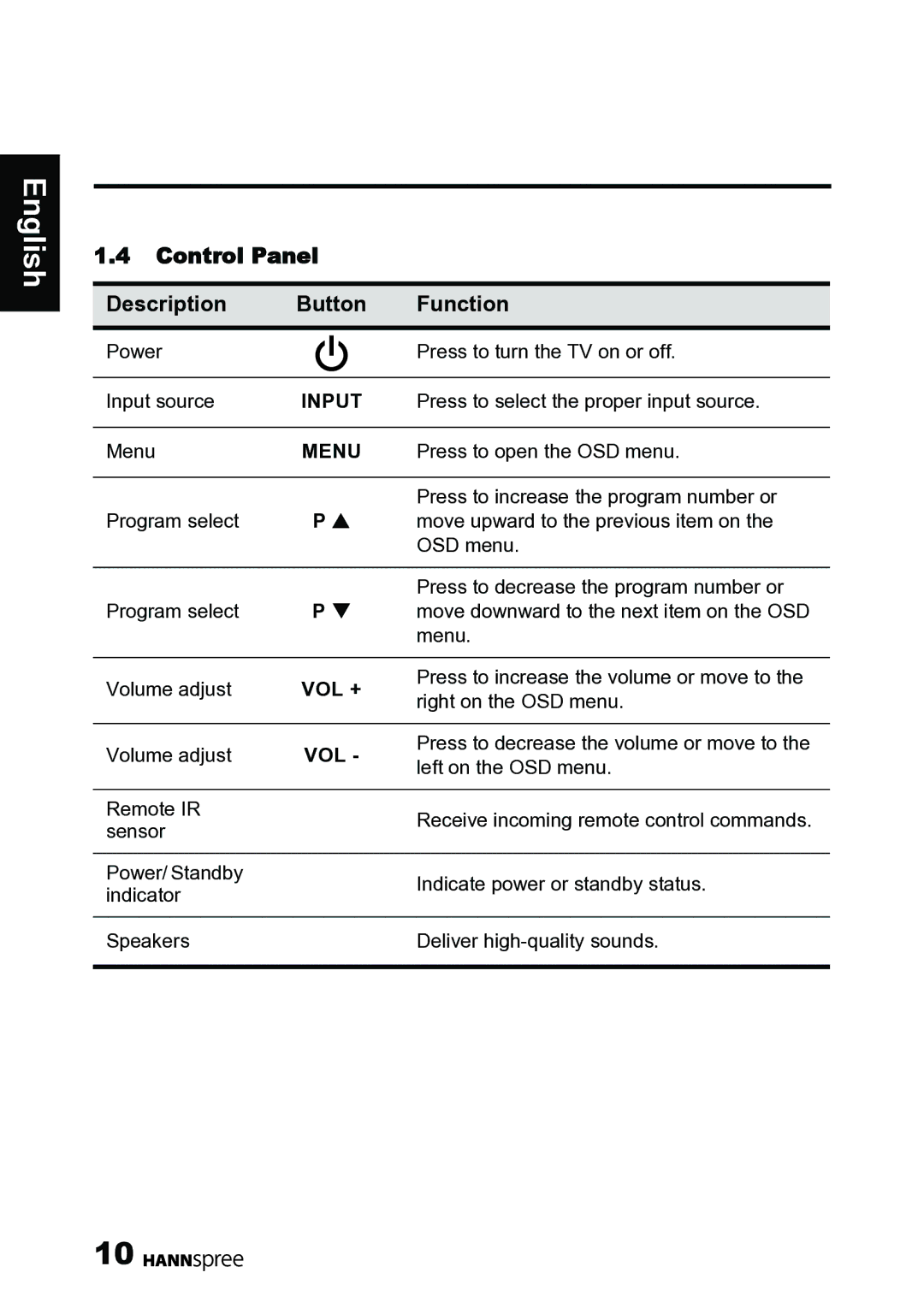 HANNspree 62-01000016G000 manual Control Panel Description Button Function, Menu 