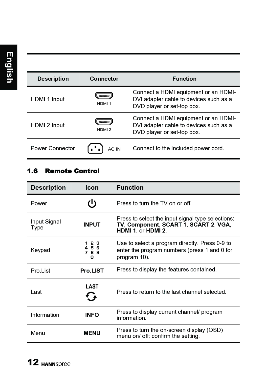 HANNspree 62-01000016G000 Remote Control Description Icon Function, TV , Component , Scart 1 , Scart 2 , VGA, Pro.LIST 