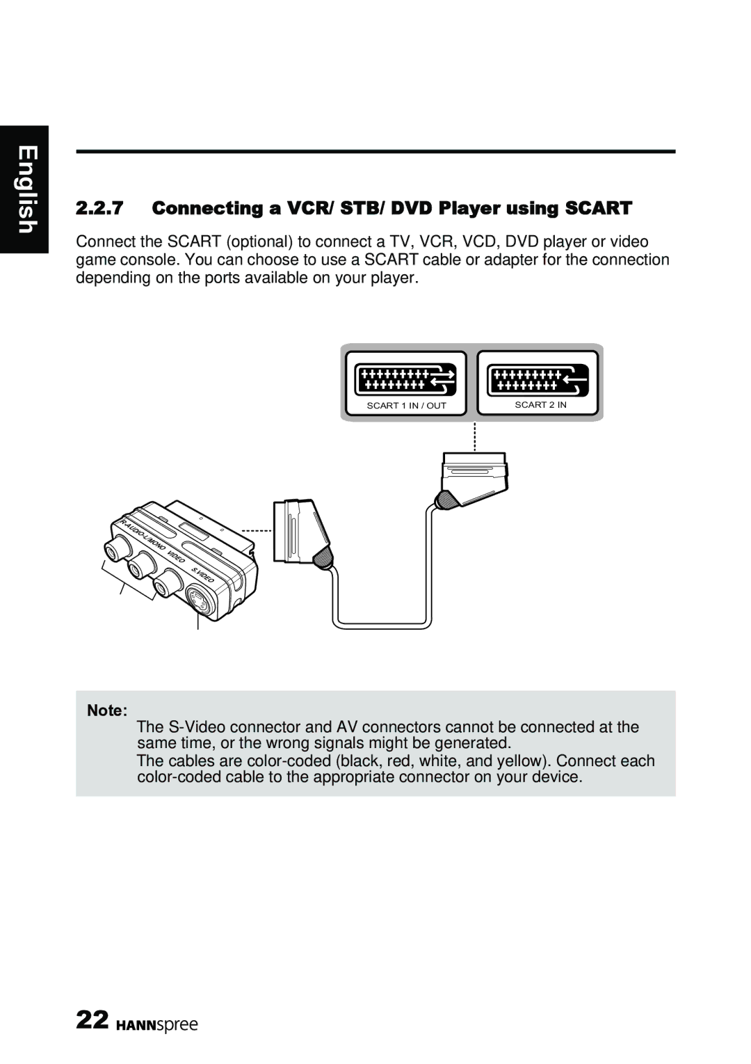 HANNspree 62-01000016G000 manual Connecting a VCR/ STB/ DVD Player using Scart 