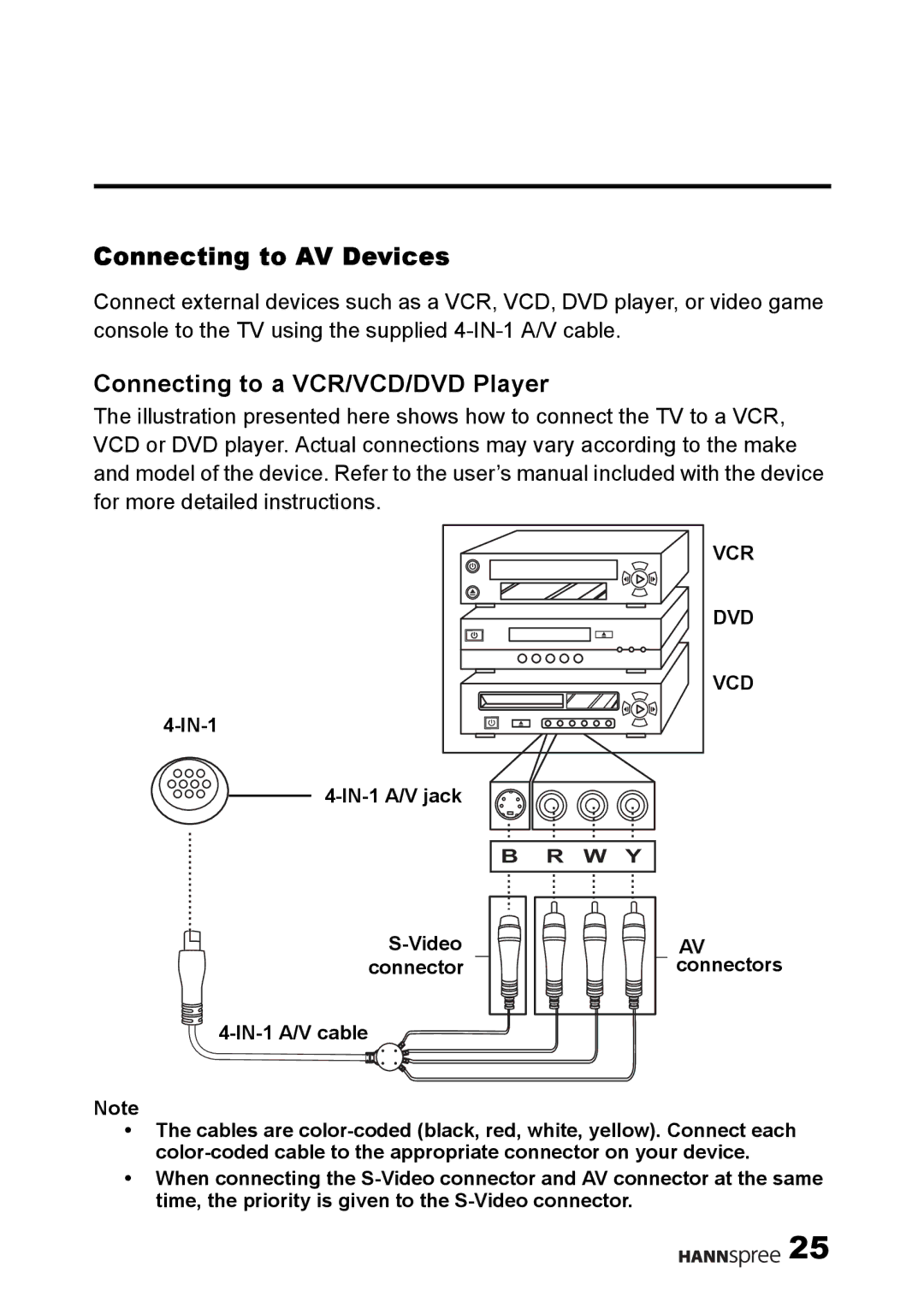 HANNspree 9.6 Liquid Crystal Display 12.1 Television Connecting to AV Devices, Connecting to a VCR/VCD/DVD Player 