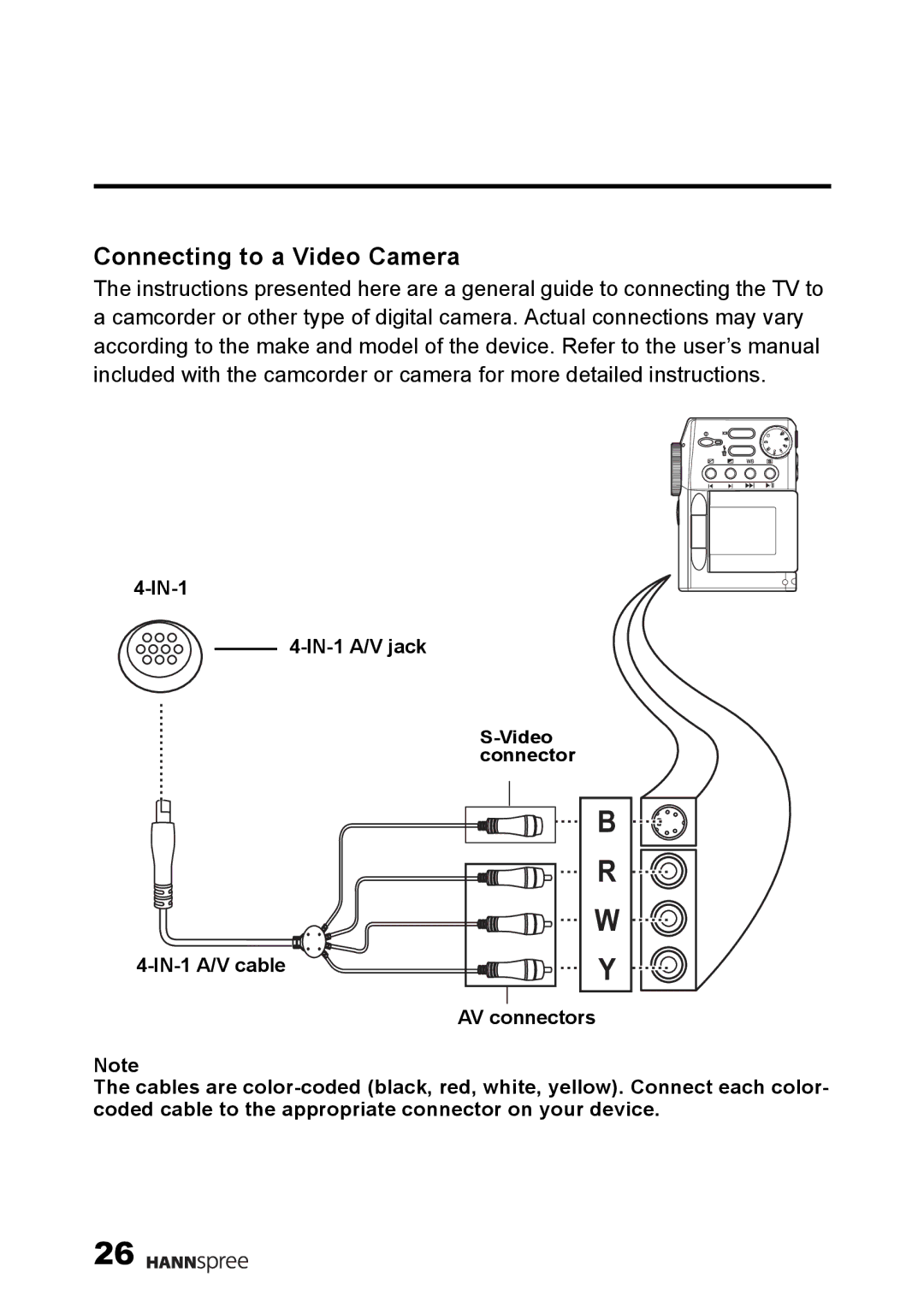 HANNspree 9.6 Liquid Crystal Display 12.1 Television user manual Connecting to a Video Camera 