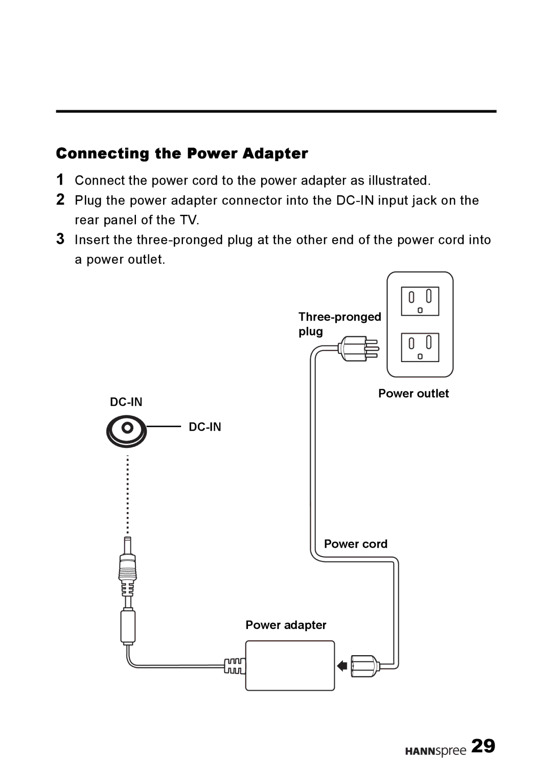 HANNspree 9.6 Liquid Crystal Display 12.1 Television user manual Connecting the Power Adapter, DC-IN input jack 