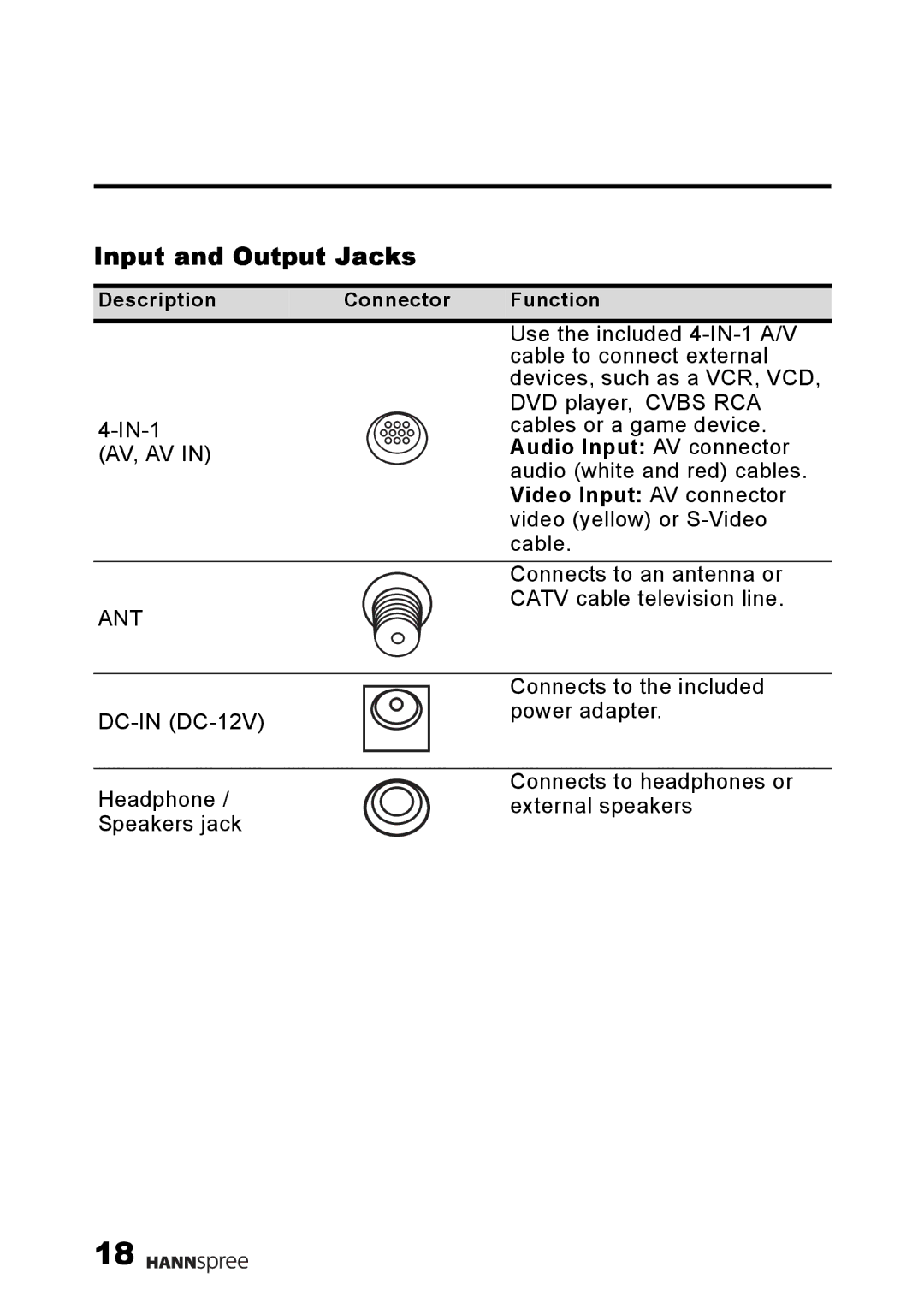 HANNspree 9.6 Liquid Crystal Display user manual Input and Output Jacks, Video Input AV connector 