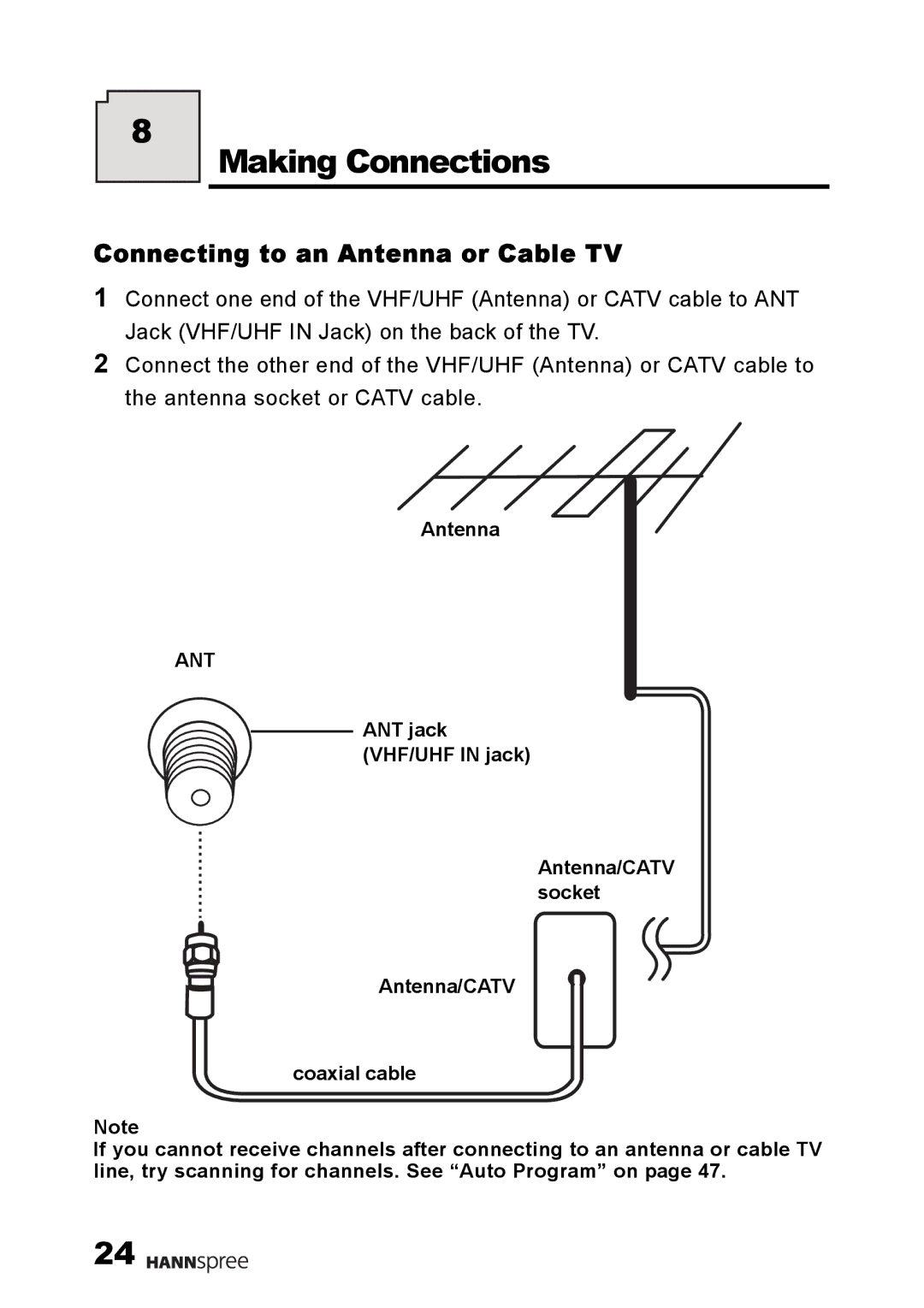 HANNspree 9.6 Liquid Crystal Display user manual Making Connections, Connecting to an Antenna or Cable TV 