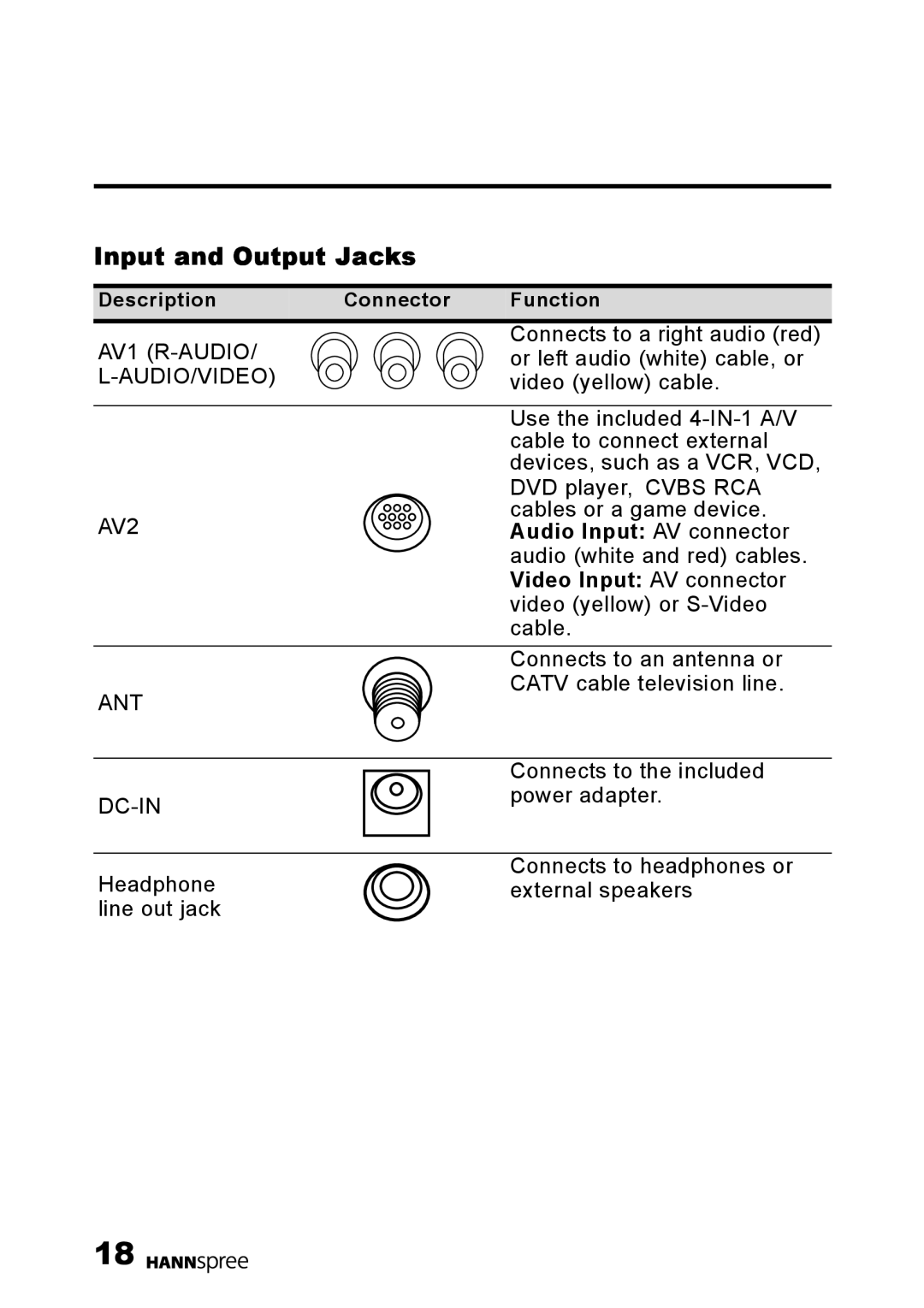 HANNspree DT01-12U1-000 user manual Input and Output Jacks, Audio Input AV connector, Video Input AV connector 