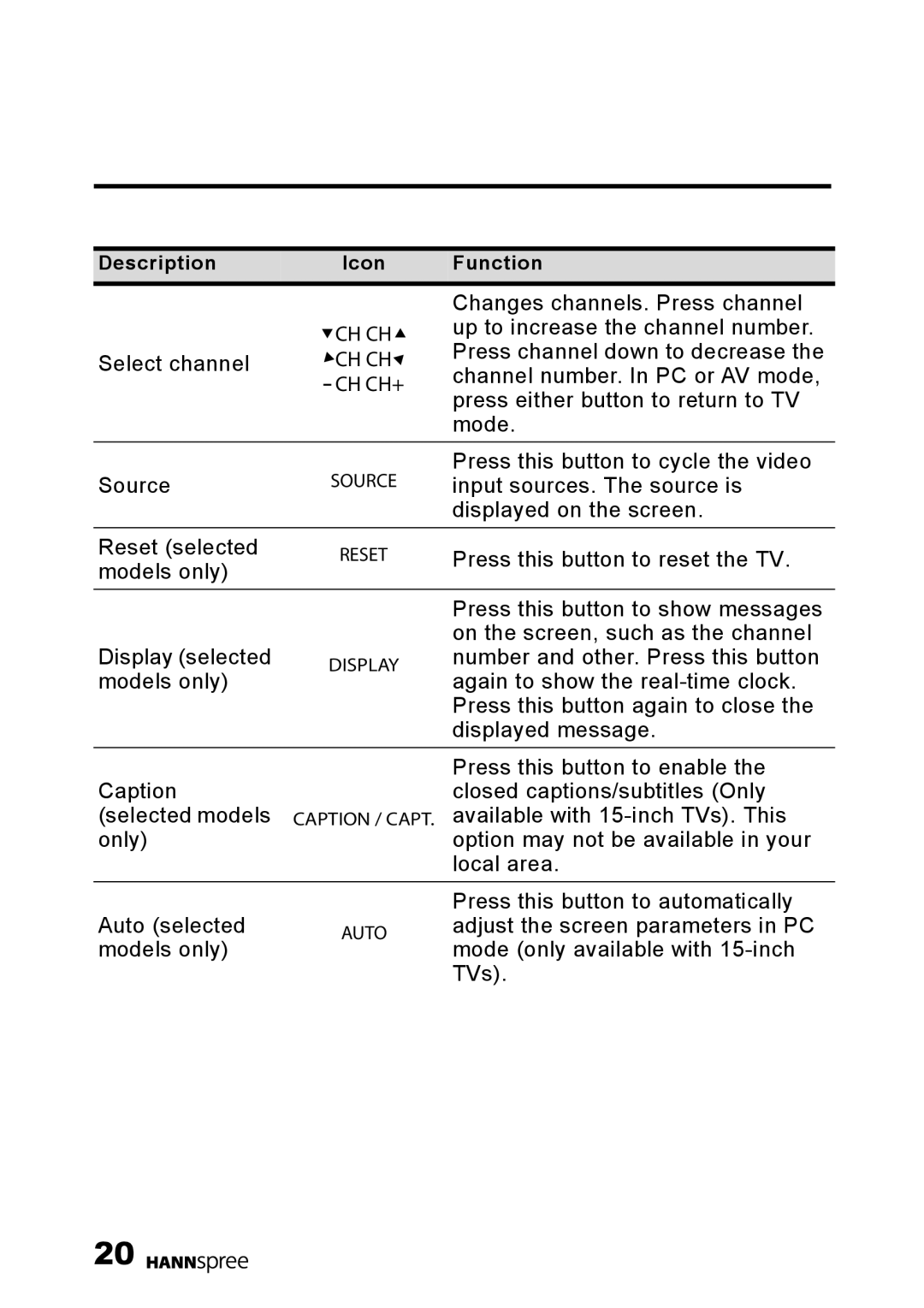 HANNspree DT01-12U1-000 user manual Ch Ch+ 