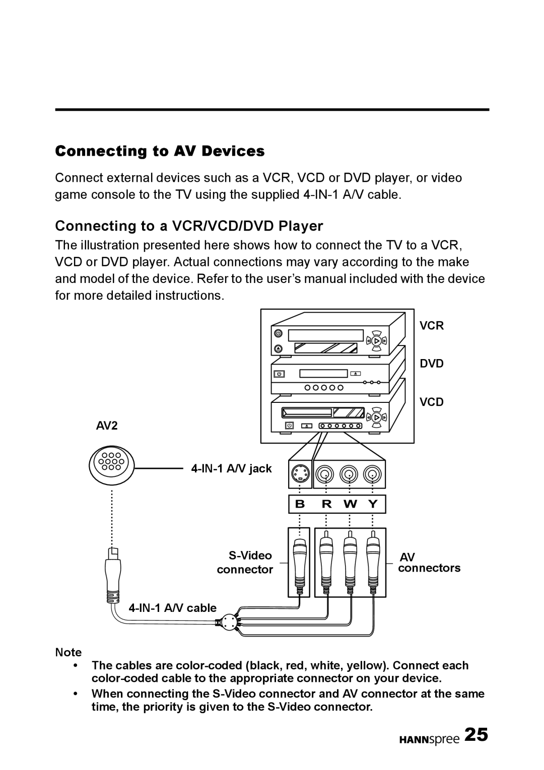 HANNspree DT01-12U1-000 user manual Connecting to AV Devices, Connecting to a VCR/VCD/DVD Player 