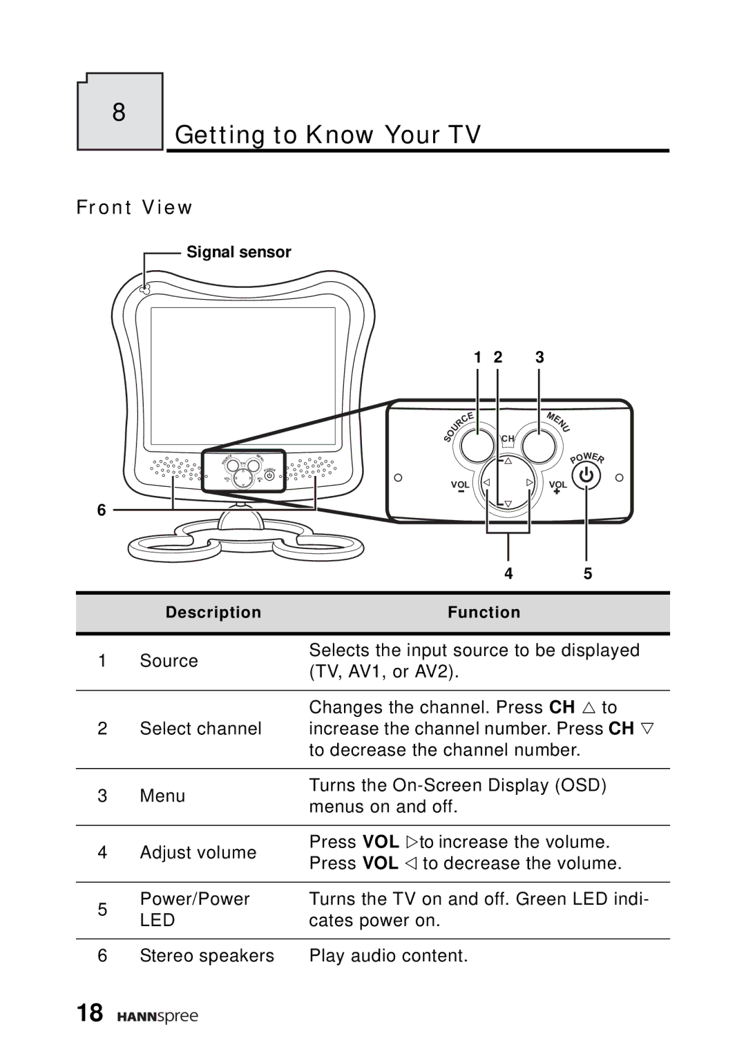 HANNspree DT04-12A1 manual Getting to Know Your TV, Front View 