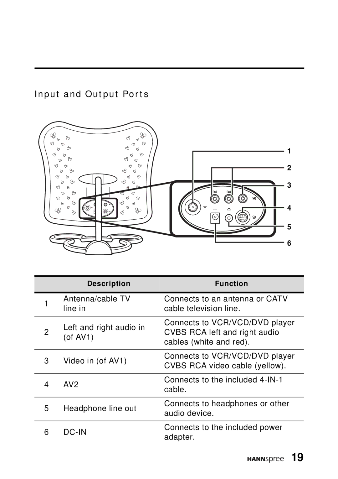 HANNspree DT04-12A1 manual Input and Output Ports, AV2 