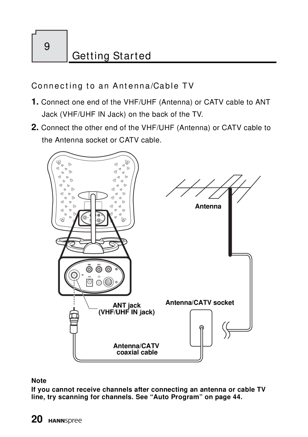 HANNspree DT04-12A1 manual Getting Started, Connecting to an Antenna/Cable TV 