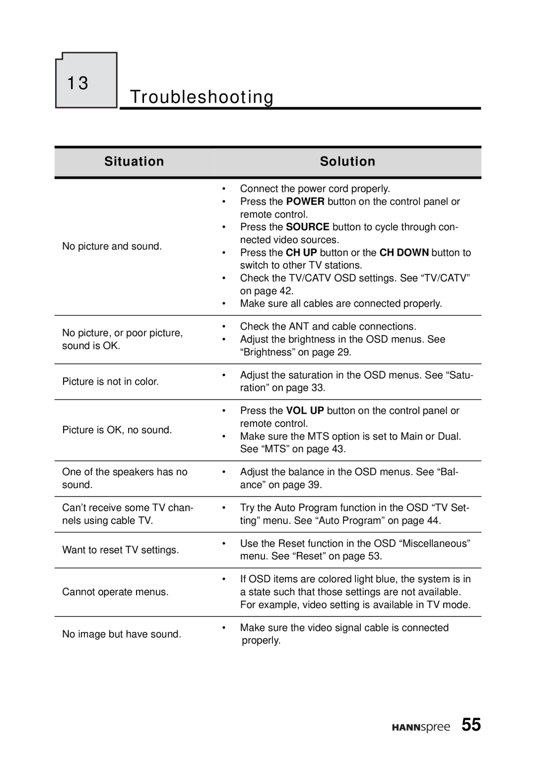 HANNspree DT04-12A1 manual Troubleshooting, Situation Solution 