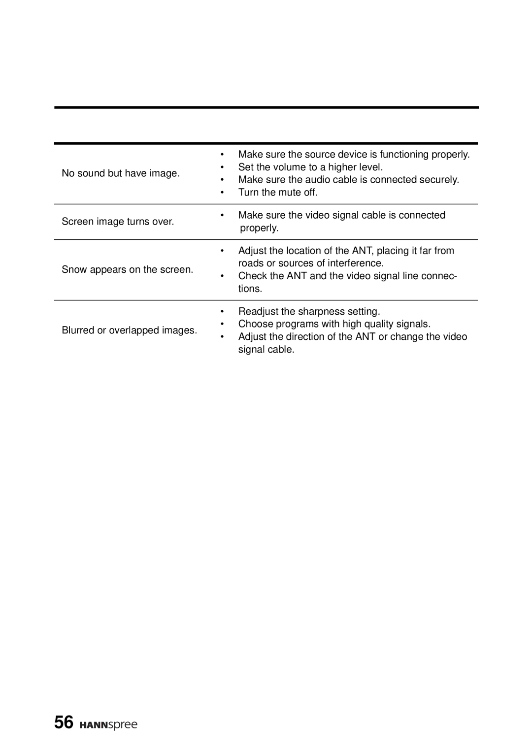 HANNspree DT04-12A1 manual Make sure the source device is functioning properly 