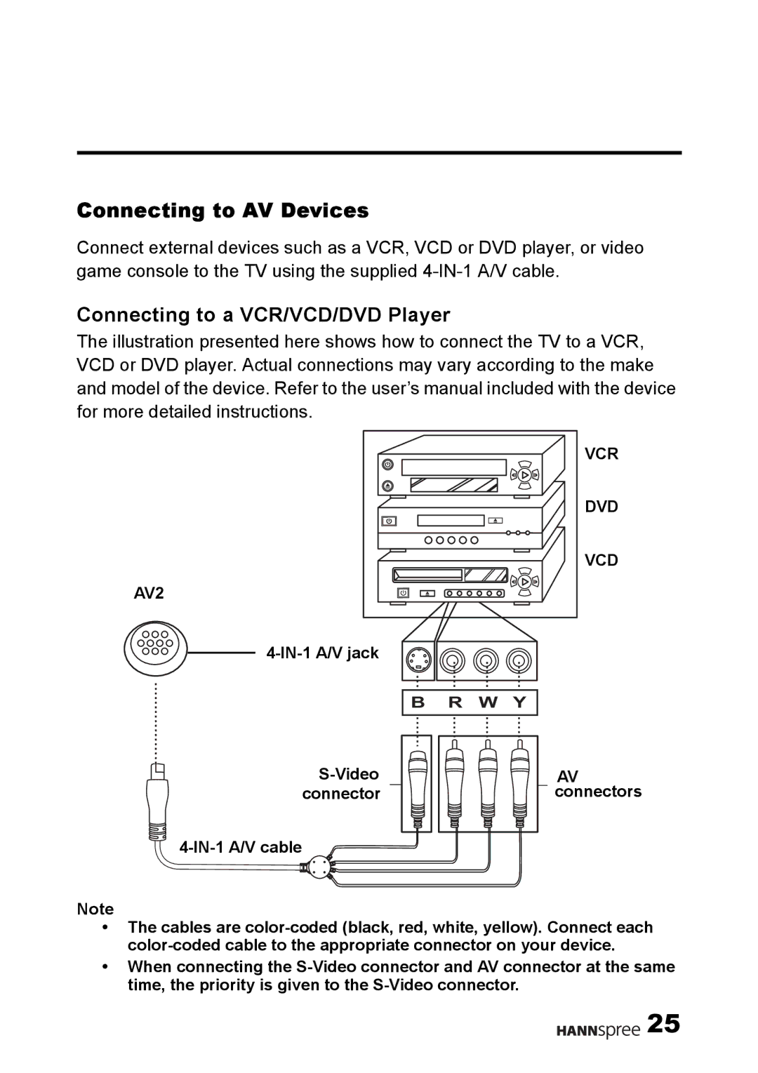 HANNspree DT04-12U1-000 user manual Connecting to AV Devices, Connecting to a VCR/VCD/DVD Player 