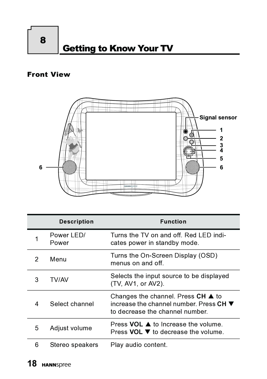 HANNspree DT06-10A1 user manual Getting to Know Your TV, Front View 