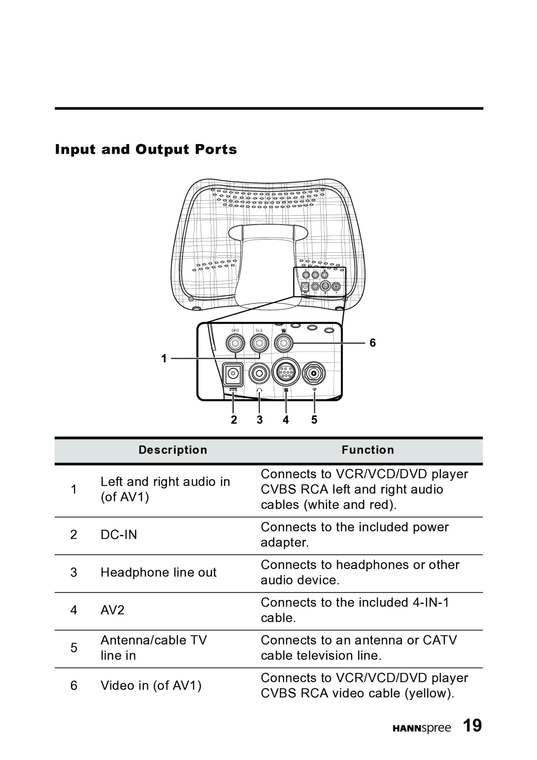 HANNspree DT06-10A1 user manual Input and Output Ports, Dc-In 