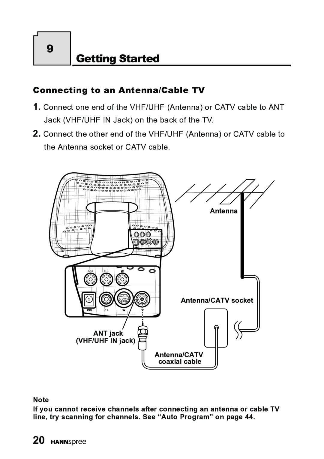 HANNspree DT06-10A1 user manual Getting Started, Connecting to an Antenna/Cable TV 