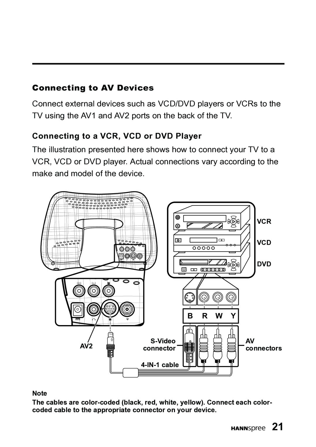 HANNspree DT06-10A1 user manual Connecting to AV Devices, Connecting to a VCR, VCD or DVD Player 