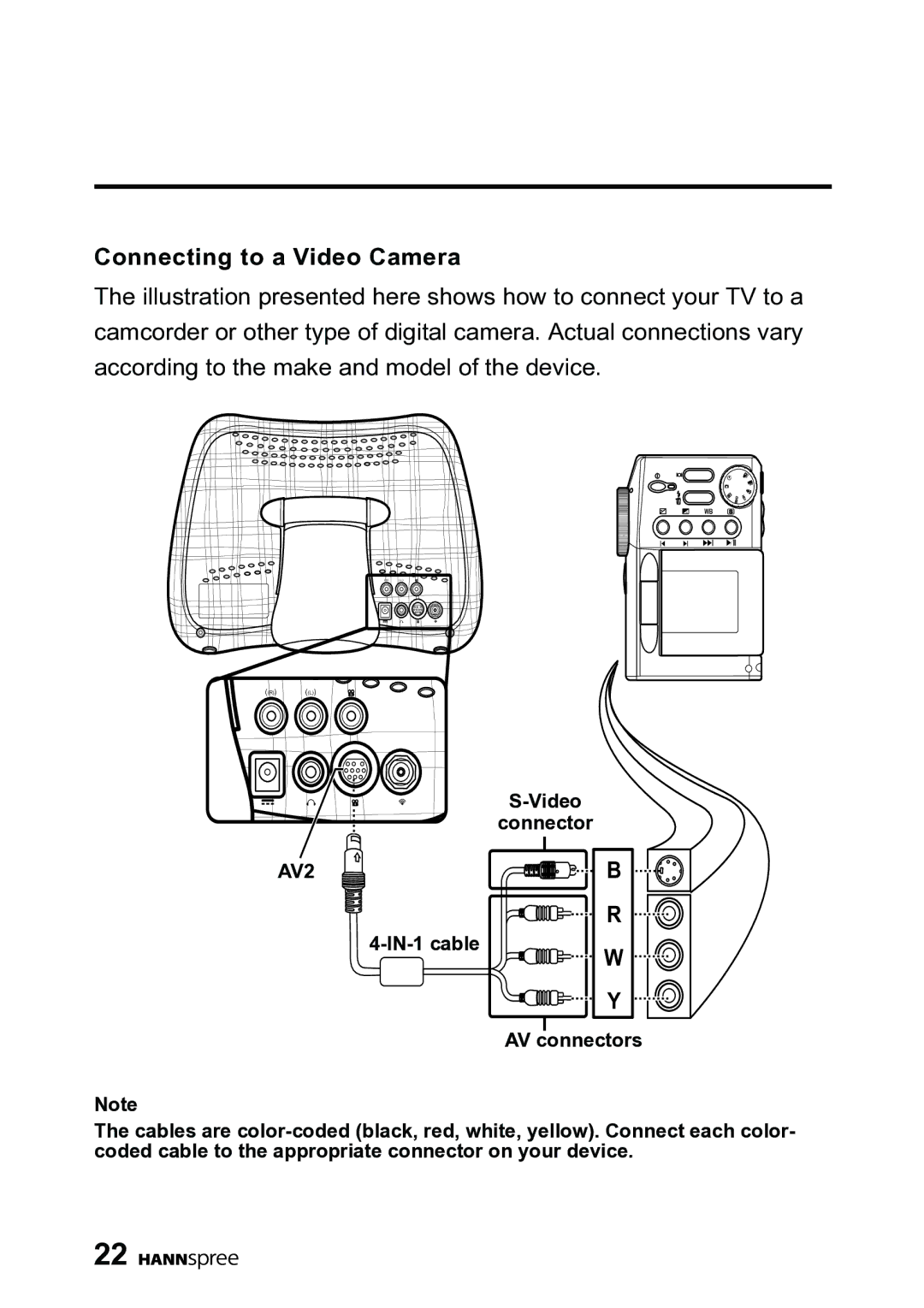 HANNspree DT06-10A1 user manual Connecting to a Video Camera 