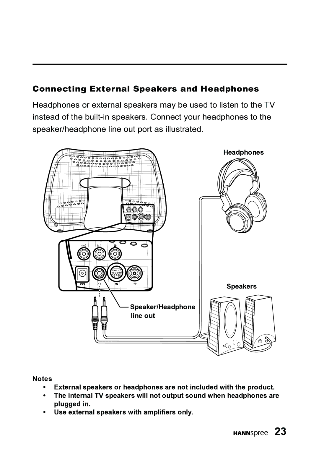 HANNspree DT06-10A1 user manual Connecting External Speakers and Headphones 