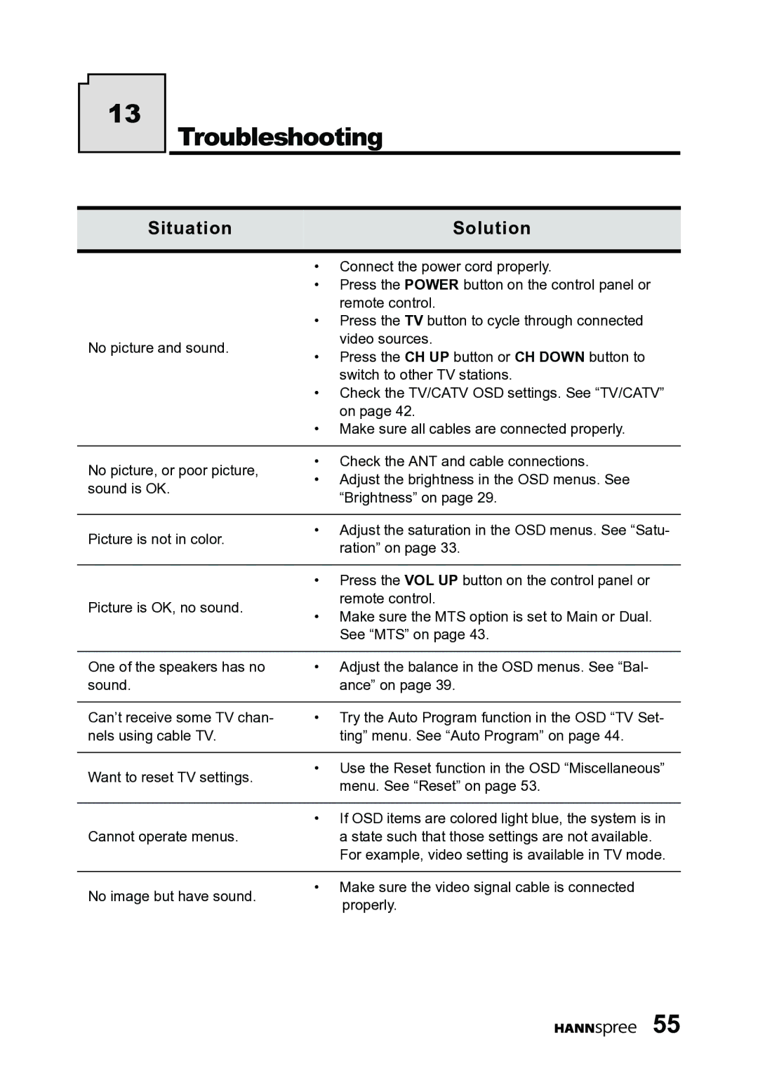 HANNspree DT06-10A1 user manual Troubleshooting, Situation Solution 